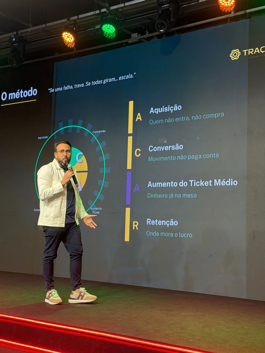 Pedro Leite falando ao microfone em frente a um diagrama circular com aquisição, conversão, retenção e ticket